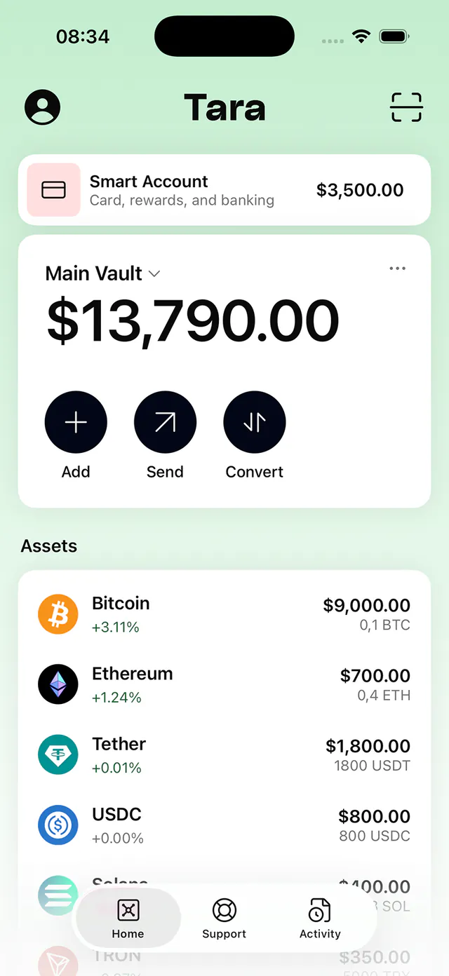 The Tara app home screen: a Smart Account balance above a Main Vault balance with Add, Send and Convert actions, over a list of held assets — Bitcoin, Ethereum, Tether, USDC, Solana.